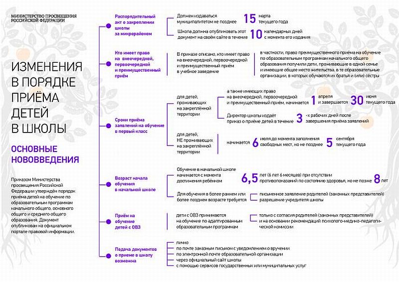 Основное изображение материала.