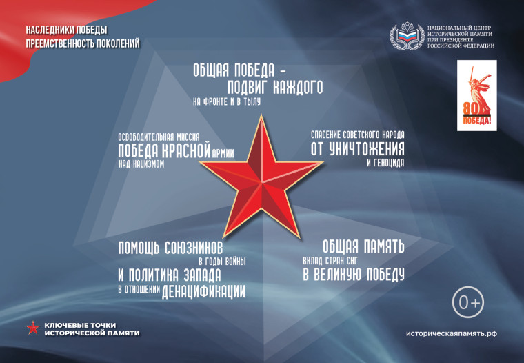 Национальный центр исторической памяти.